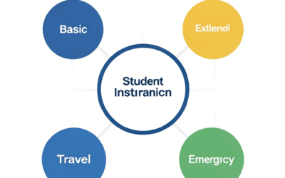 Basic, Extended, Travel, and Emergency Coverages: 5 Keys