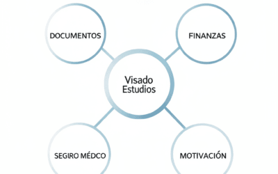 7 Errores comunes al solicitar el visado de estudios venezolano