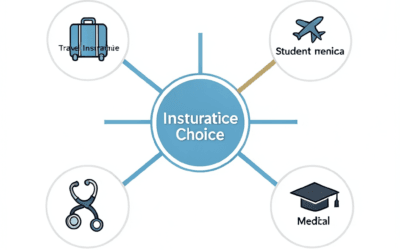 Travel Insurance vs Student Medical Insurance: Essential Guide